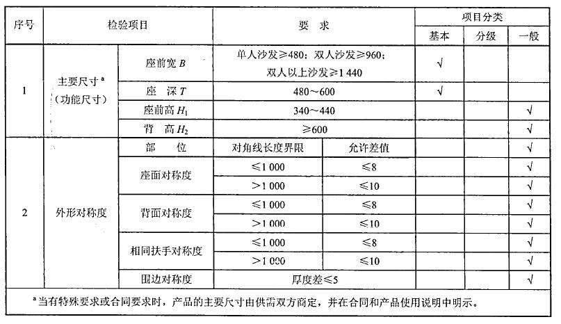 QBT1952.1-2012软体家具沙发/家具测试仪_东莞市辉达仪器有限公司